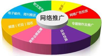 網(wǎng)站關(guān)鍵詞優(yōu)化點(diǎn)擊算法要點(diǎn)是什么？