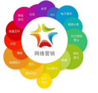 西安網(wǎng)絡營銷公司揭秘網(wǎng)絡營銷宣傳技巧