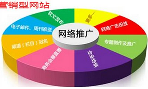 西安網(wǎng)站優(yōu)化公司:怎么提高網(wǎng)站的轉(zhuǎn)化率？