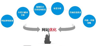 西安網(wǎng)絡營銷公司有什么方法？