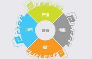 網(wǎng)絡(luò)營(yíng)銷的特點(diǎn)